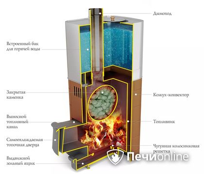 Дровяная печь TMF Бирюса 2013 Inox Витра ЗК антрацит в Надыме